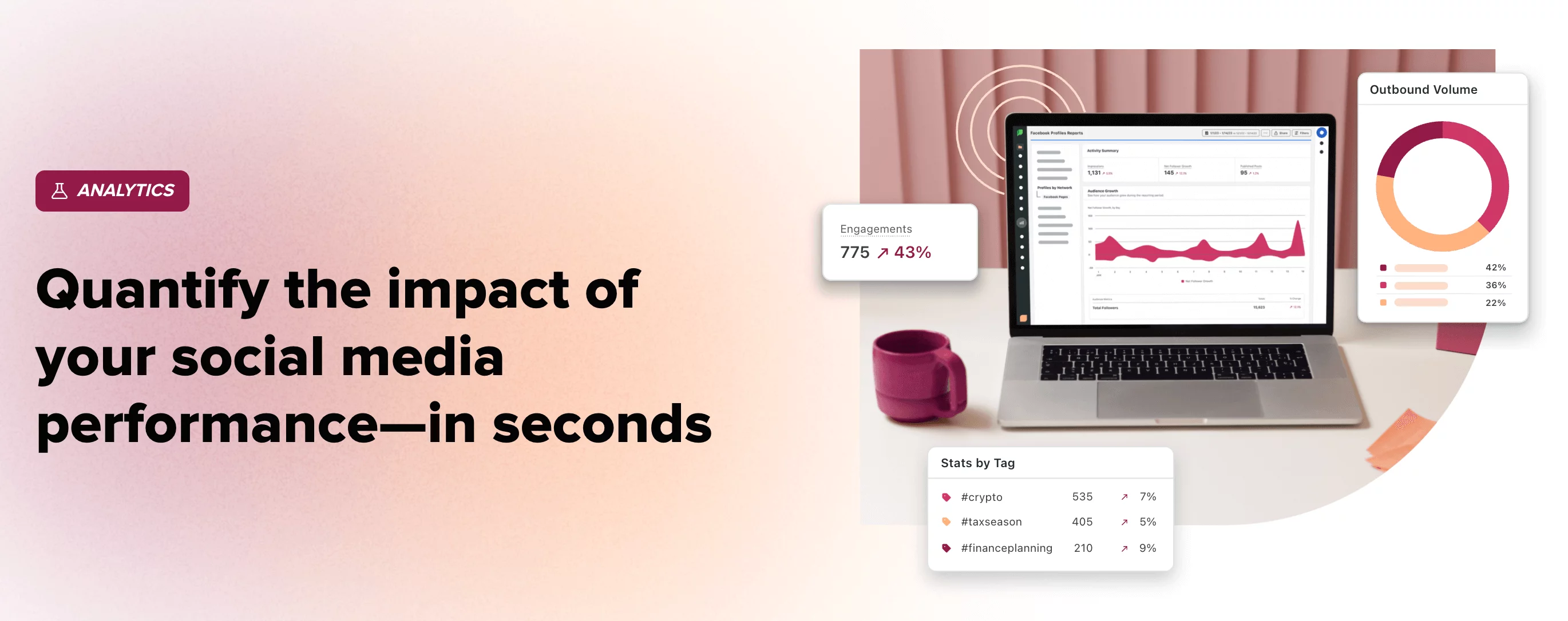 Analytics dashboard showing social media engagement stats, charts, and tag-based performance metrics.