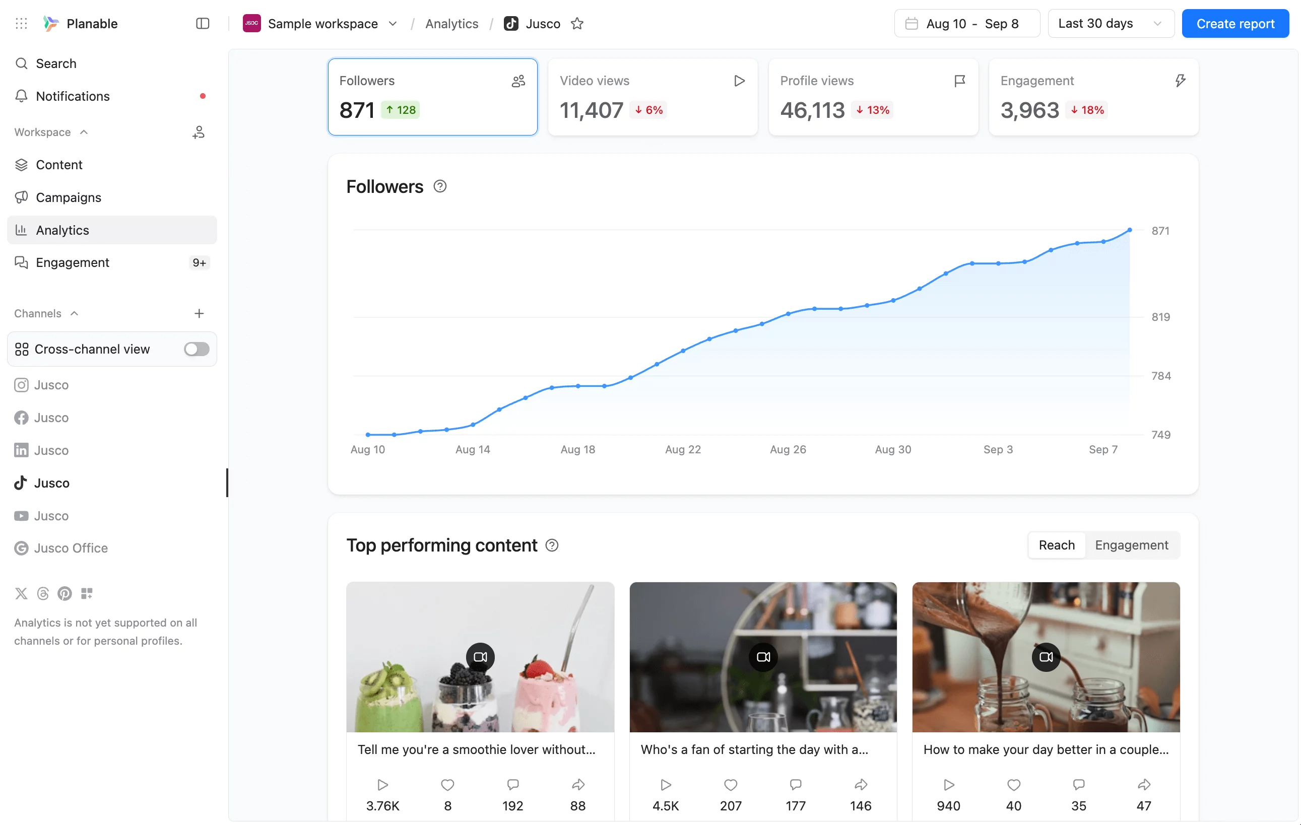 TikTok analytics dashboard in Planable showing follower growth, engagement drop, and top performing content previews.