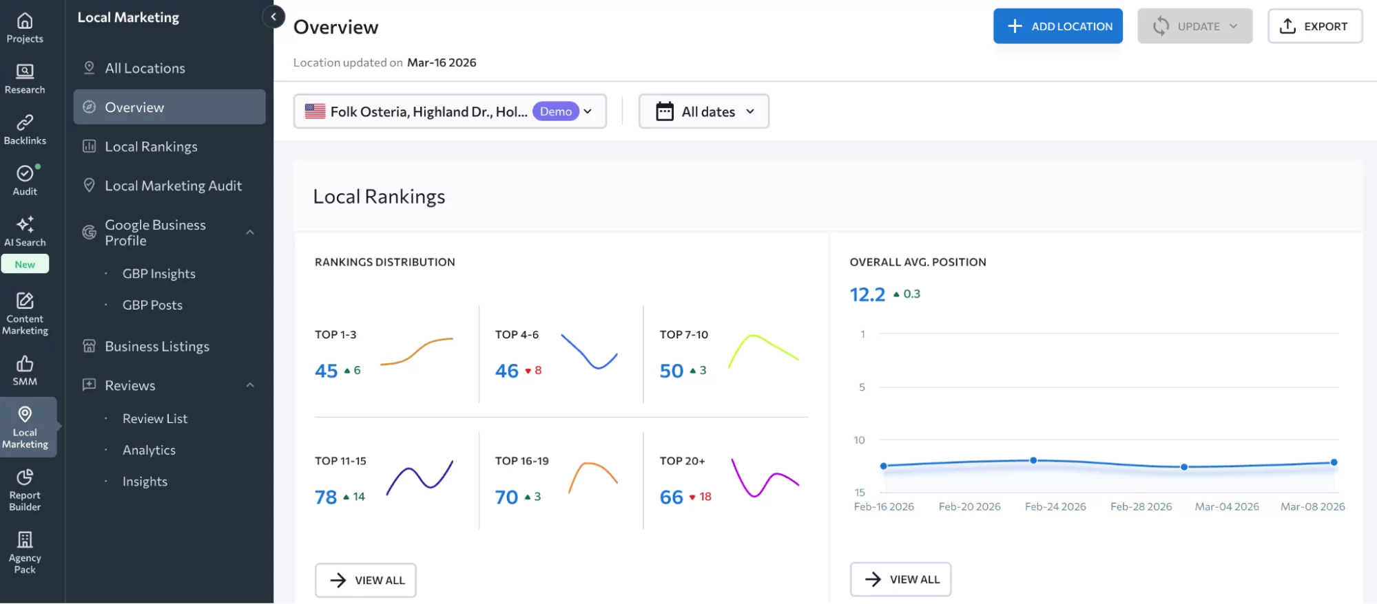 Local marketing dashboard showing SEO rankings distribution, average position trends, and Google Business Profile insights