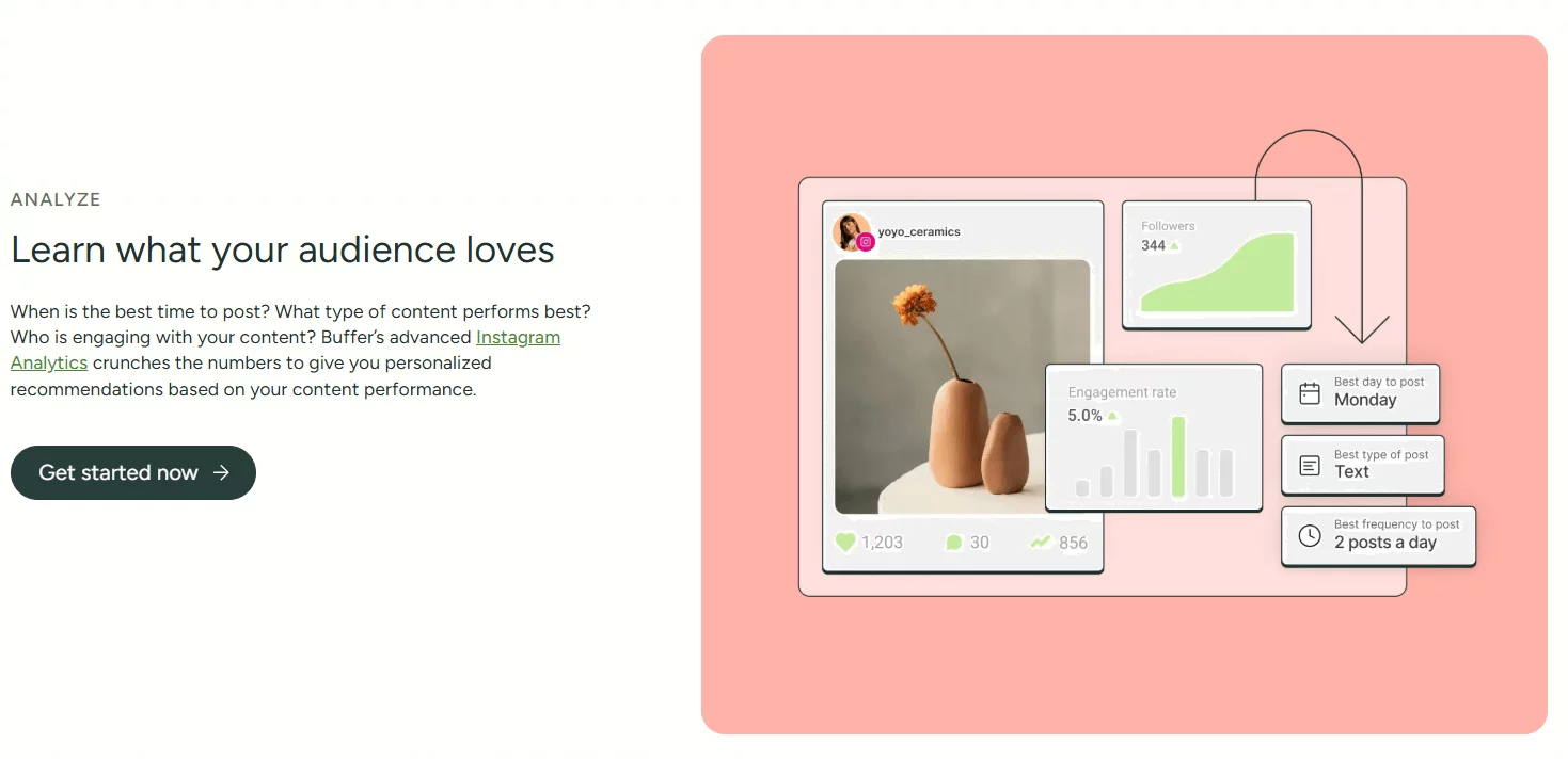 Instagram analytics dashboard with insights on engagement rate, top post days, and posting frequency.