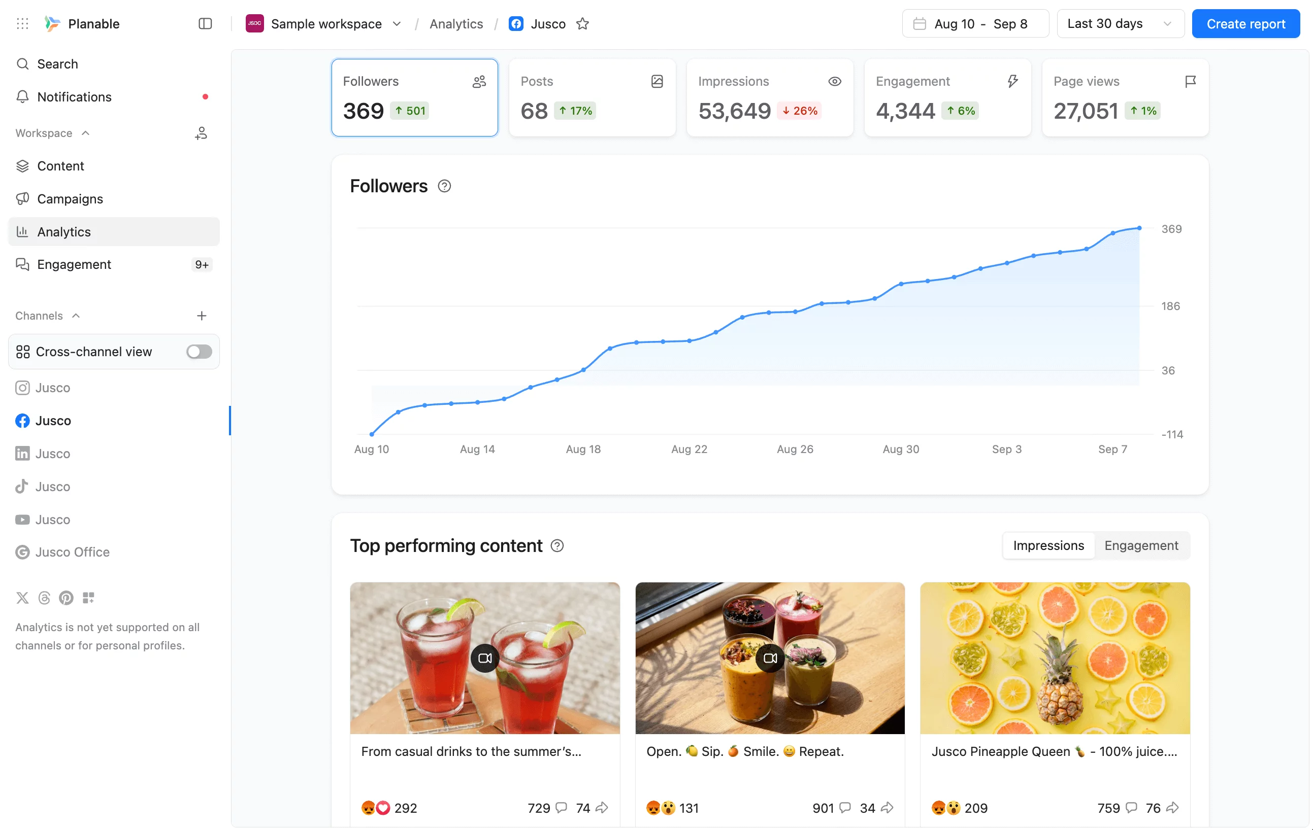 Planable analytics panel with a 30-day overview of followers, impressions, engagement, and top content.