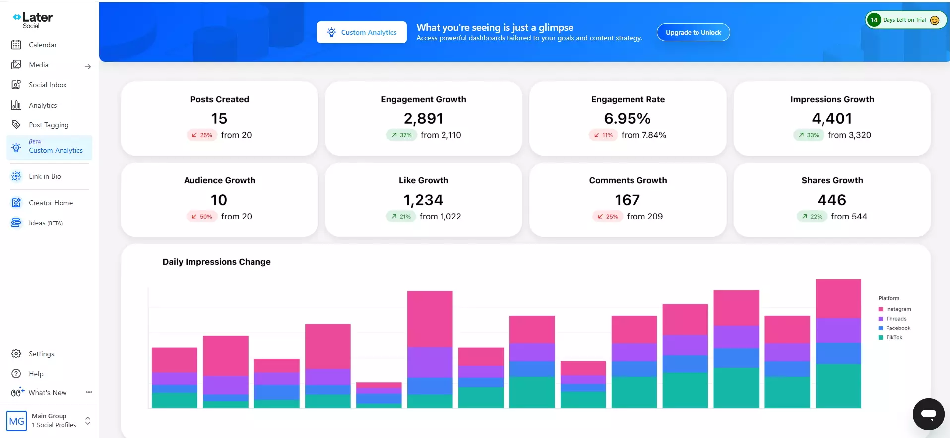 Later Social ‘Custom Analytics’ dashboard showing post count, engagement growth and rate, impressions, likes, comments, and shares, with a stacked bar chart of daily impressions by platform.