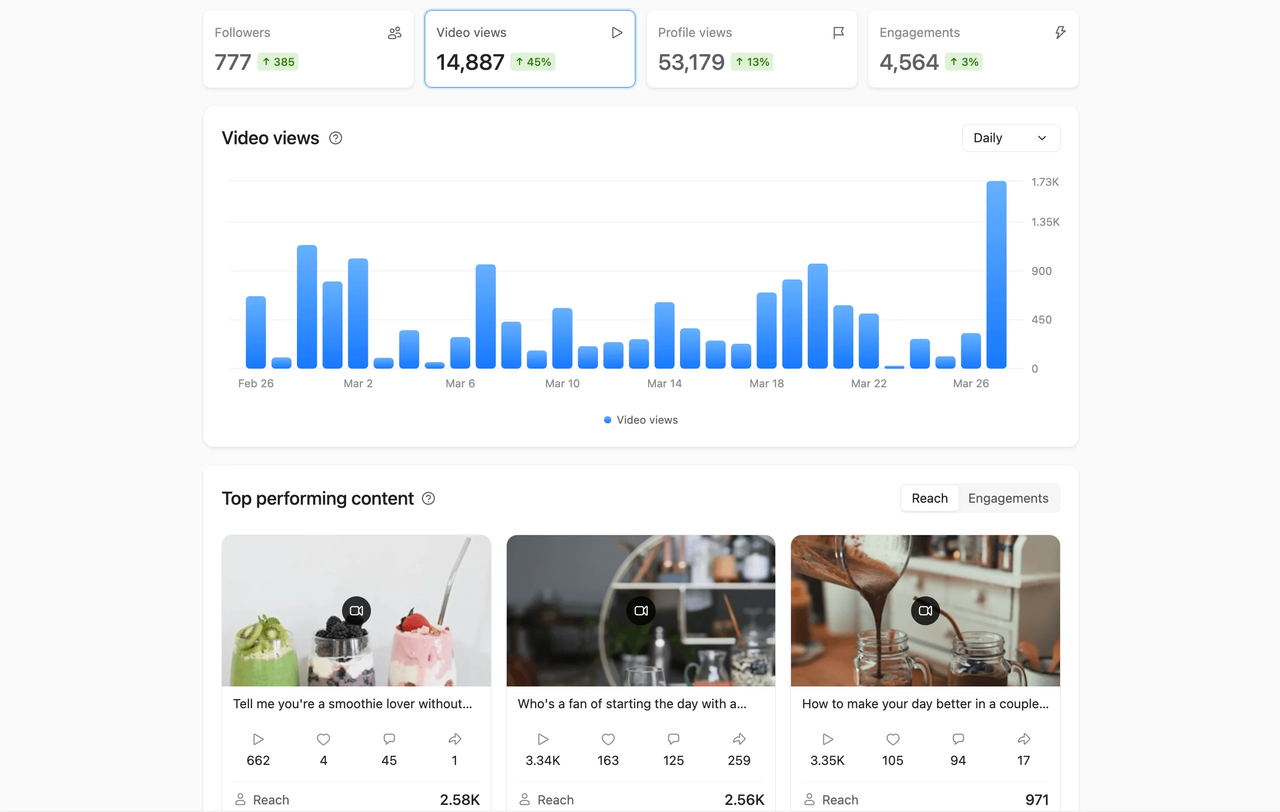 TikTok analytics panel in Planable with video views chart and top content performance