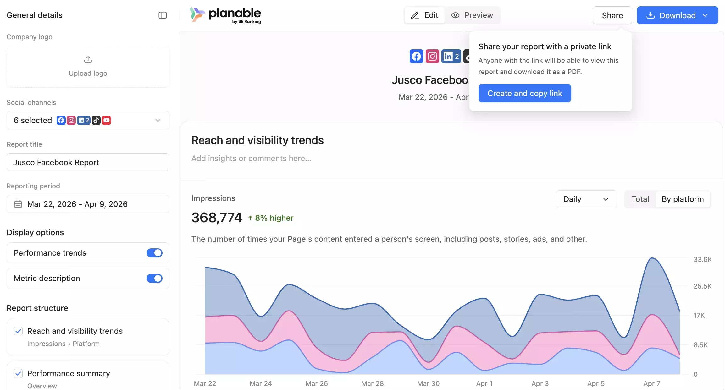 Analytics dashboard showing impressions graph and option to create shareable report link in Planable