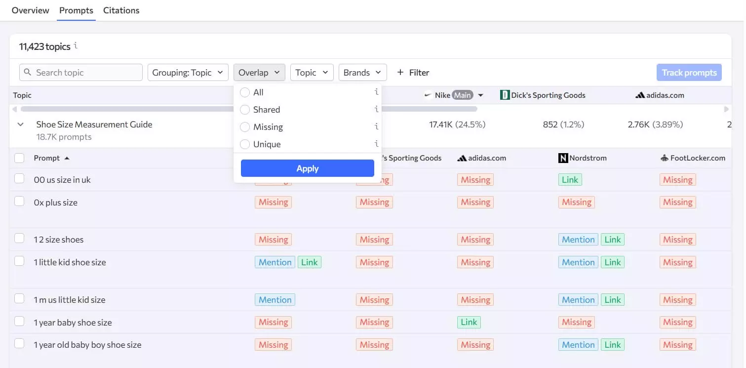 AI search topic presence table comparing Nike and competitors with visibility percentages by topic.