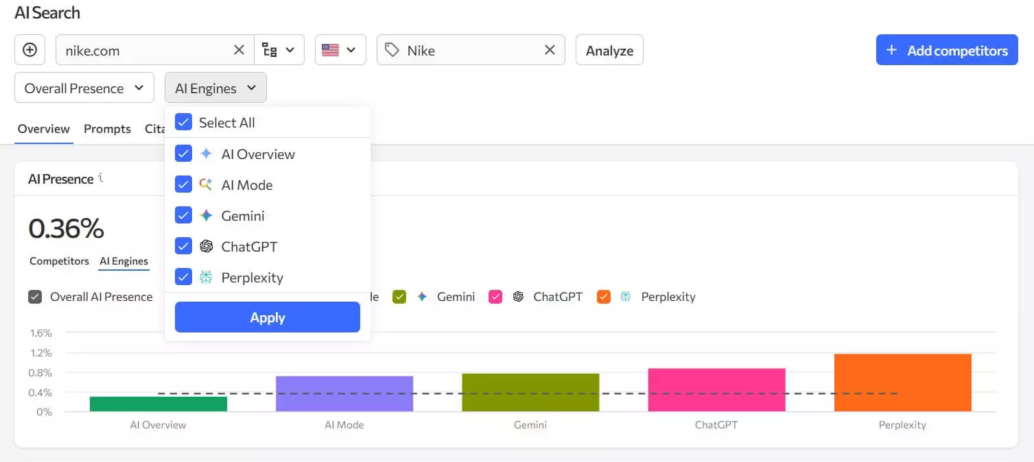 AI search competitive research dashboard for Nike with engine filters and visibility metrics.