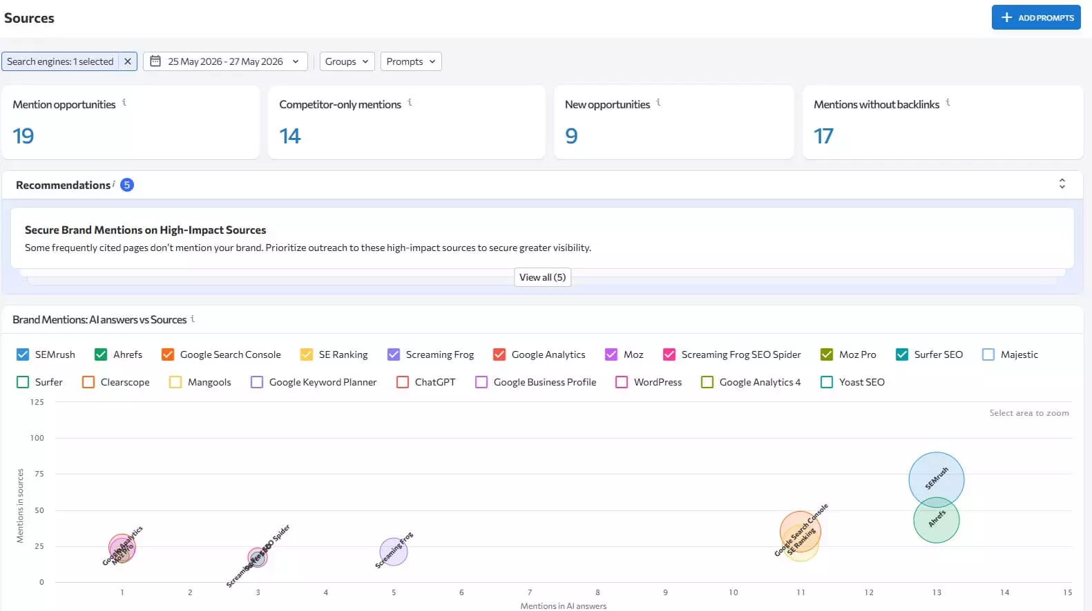 AI visibility dashboard comparing presence across ChatGPT, Gemini, Perplexity, and AI Overview.