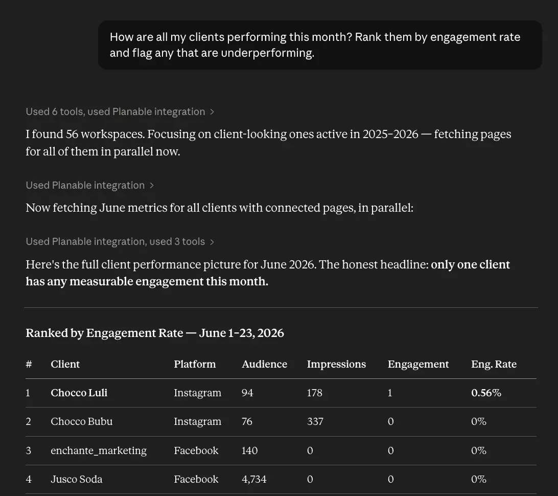 Claude performance report ranking client engagement rates from Planable metrics