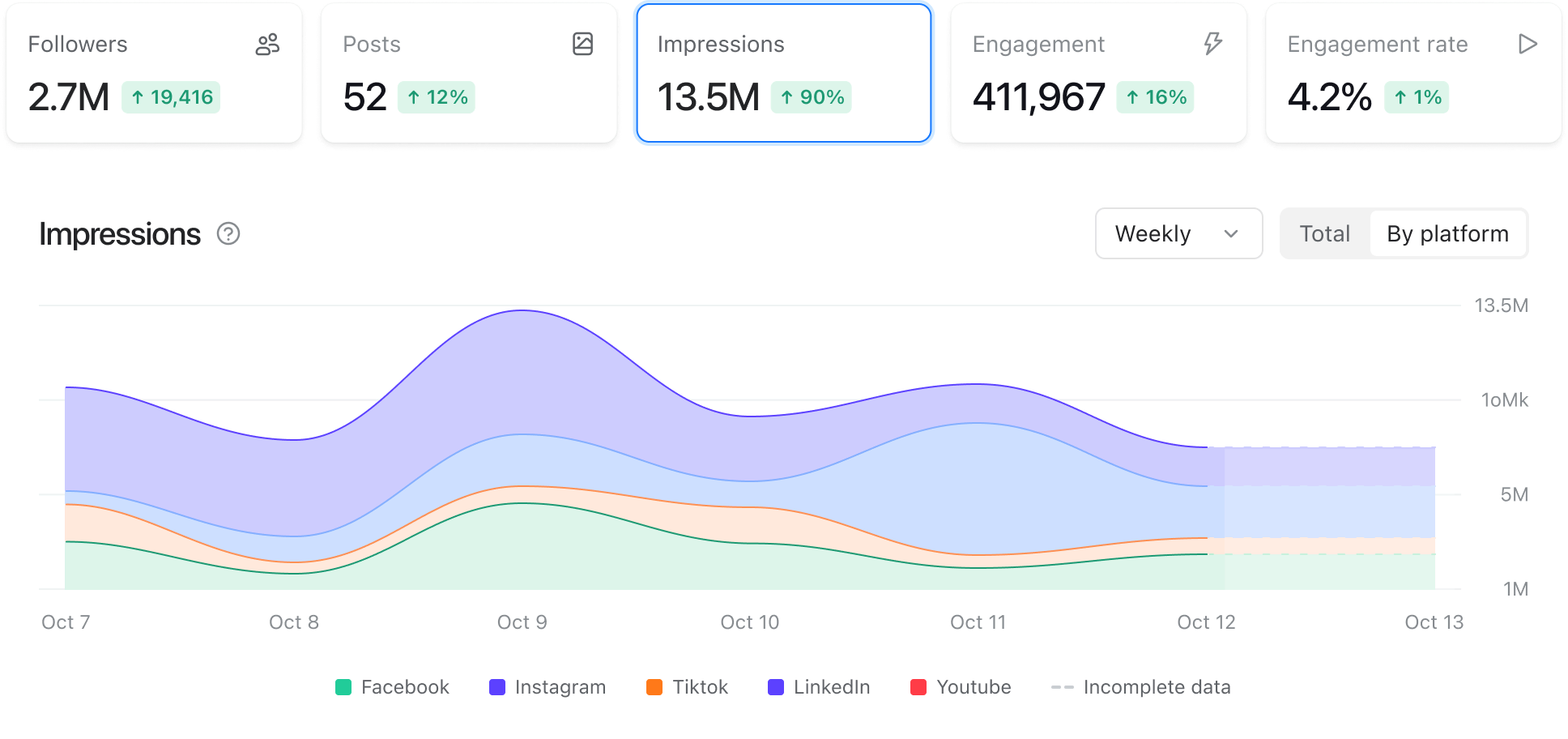 Analytics hero visual Analytics hero visual