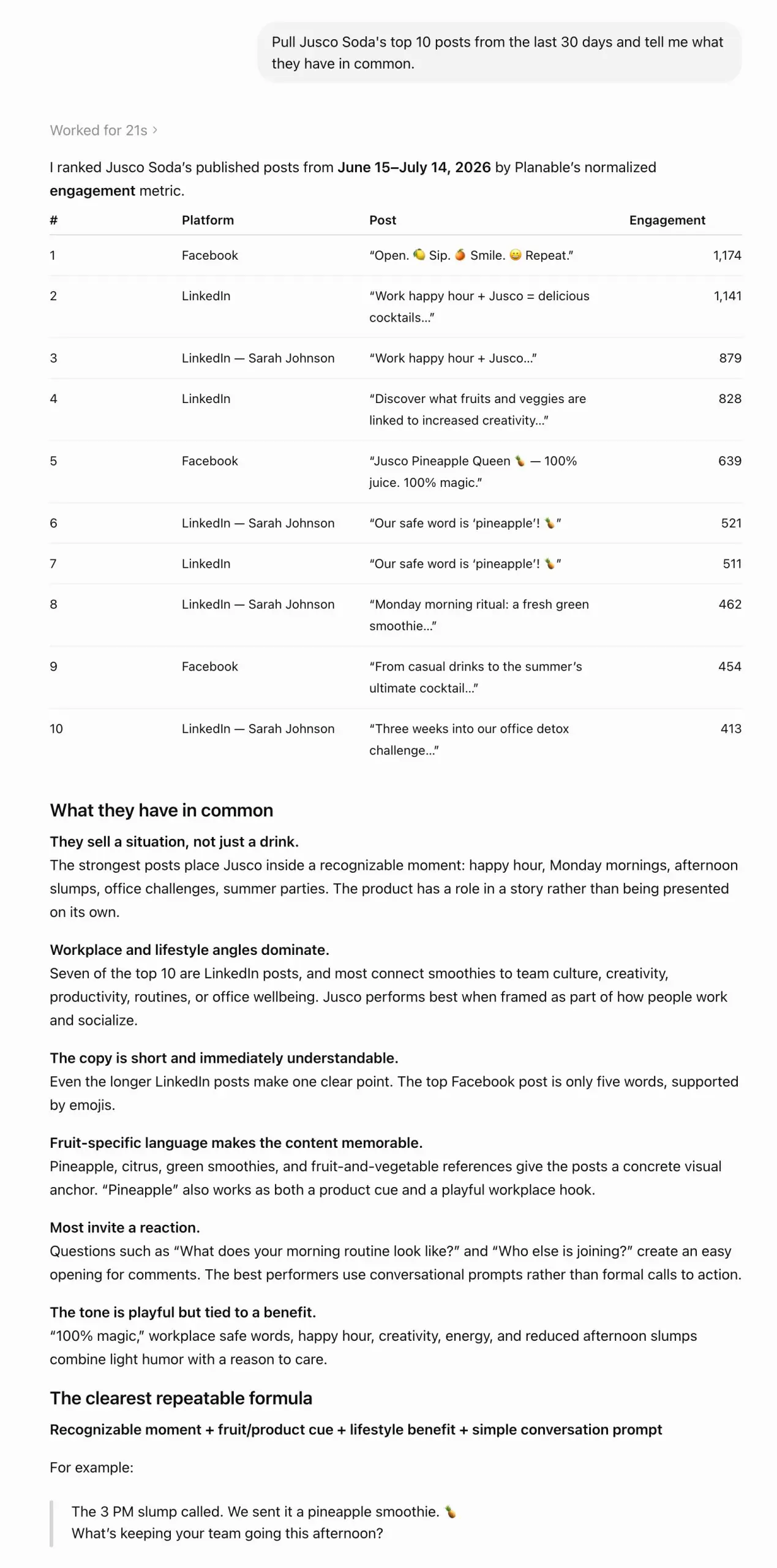 ChatGPT ranks Jusco Soda’s top posts and summarizes shared engagement patterns and content themes.