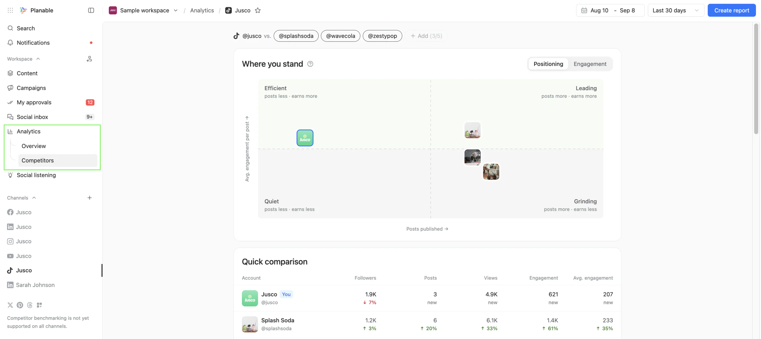 Planable competitor analytics comparing TikTok accounts by positioning, followers, posts, views, and engagement.